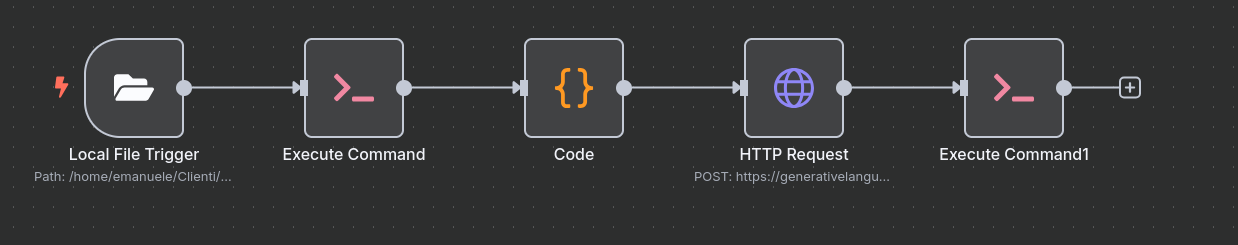 Schema del Workflow n8n